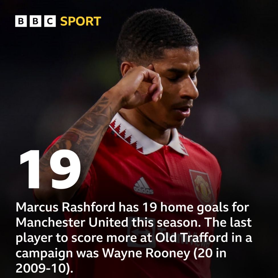 Manchester United V Wolves: Match Stats - BBC Sport