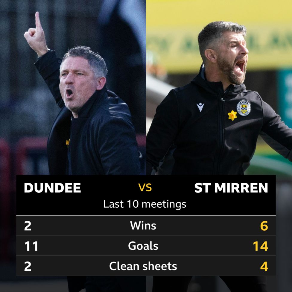 Dundee v St Mirren Pick of the stats BBC Sport