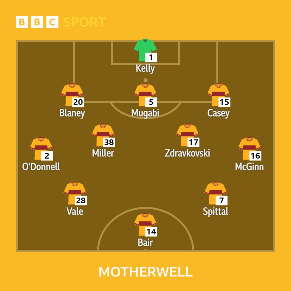 Rangers v Motherwell Lineups from Ibrox Stadium BBC Sport