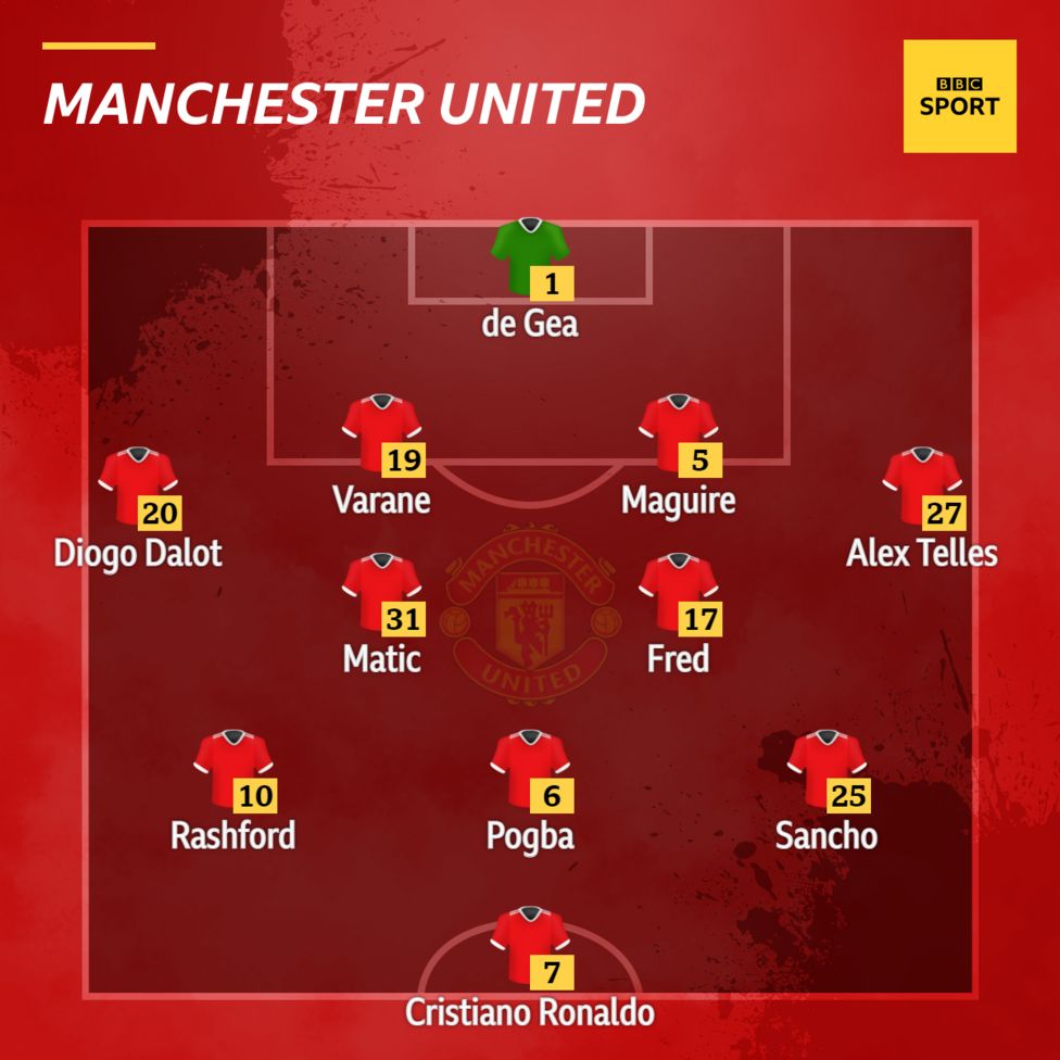 Man Utd V Tottenham Confirmed Team News BBC Sport man-utd-v-tottenham-confirmed-team-news-bbc-sport