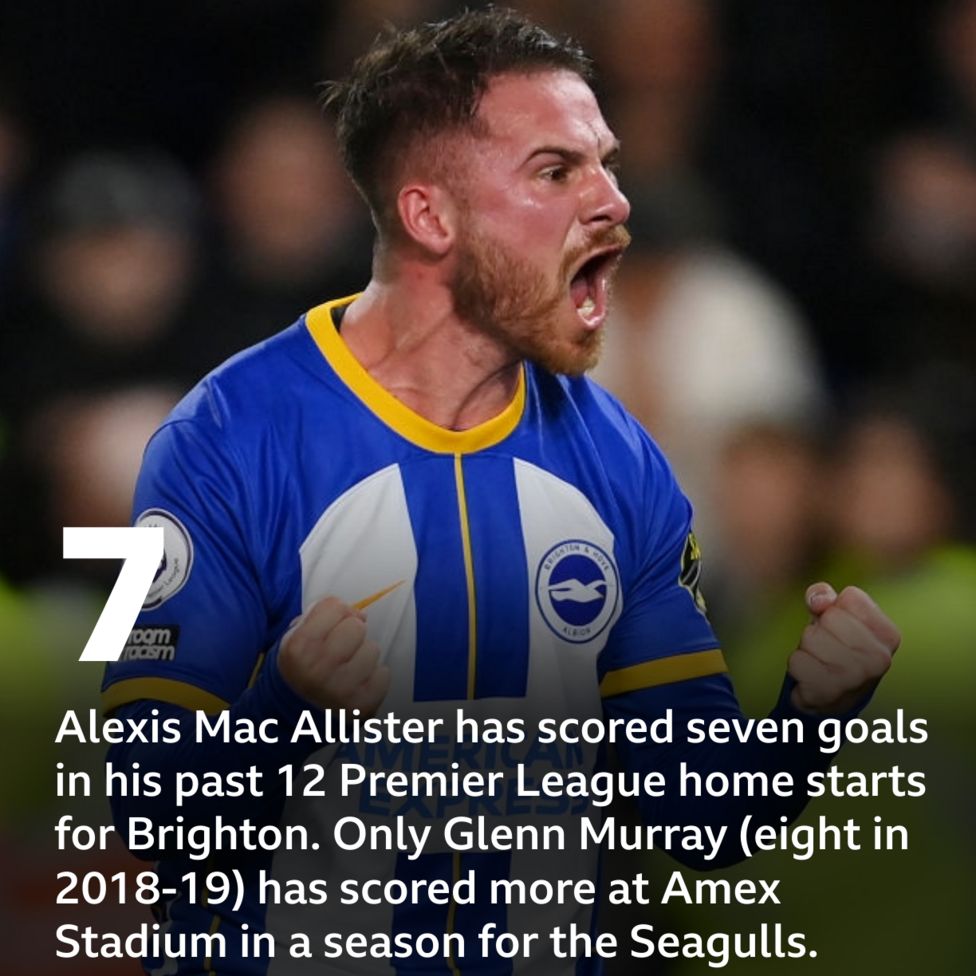 Brighton V Southampton: Pick Of The Match Stats - BBC Sport