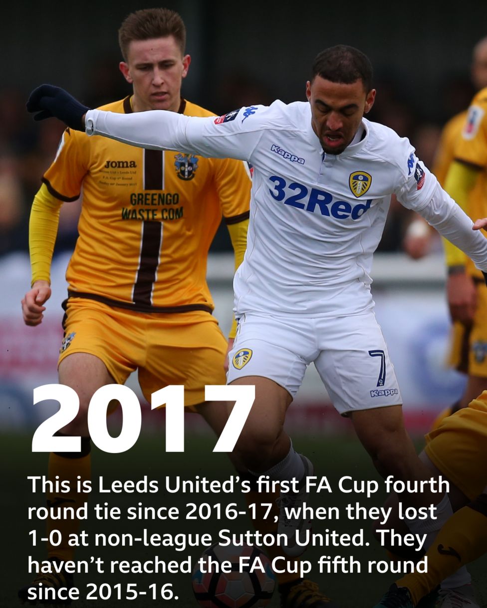 Accrington Stanley V Leeds United: Pick Of The Stats - BBC Sport