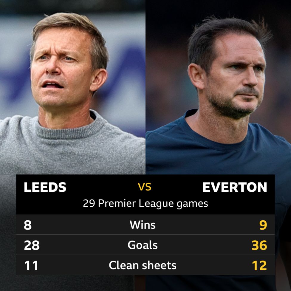 Leeds V Everton: Head-to-head Record - BBC Sport