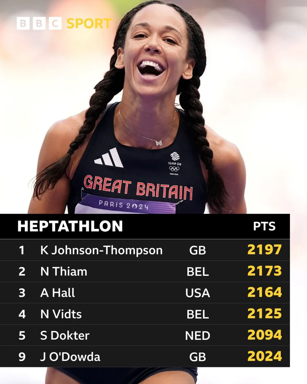 Katarina Johnson-Thompson in Heptathlon