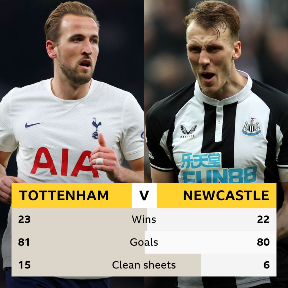 Tottenham v Newcastle: Head-to-head record - BBC Sport