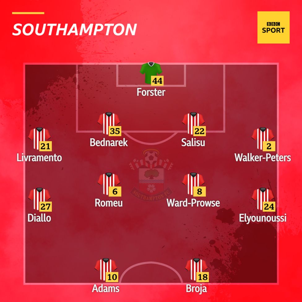 Leeds V Southampton: Confirmed Team News - BBC Sport