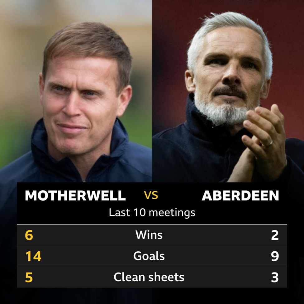 M﻿otherwell v Aberdeen: Pick of the stats - BBC Sport