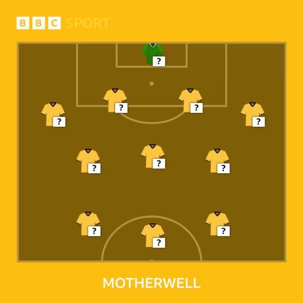 Choose your Well XI for visit of Celtic