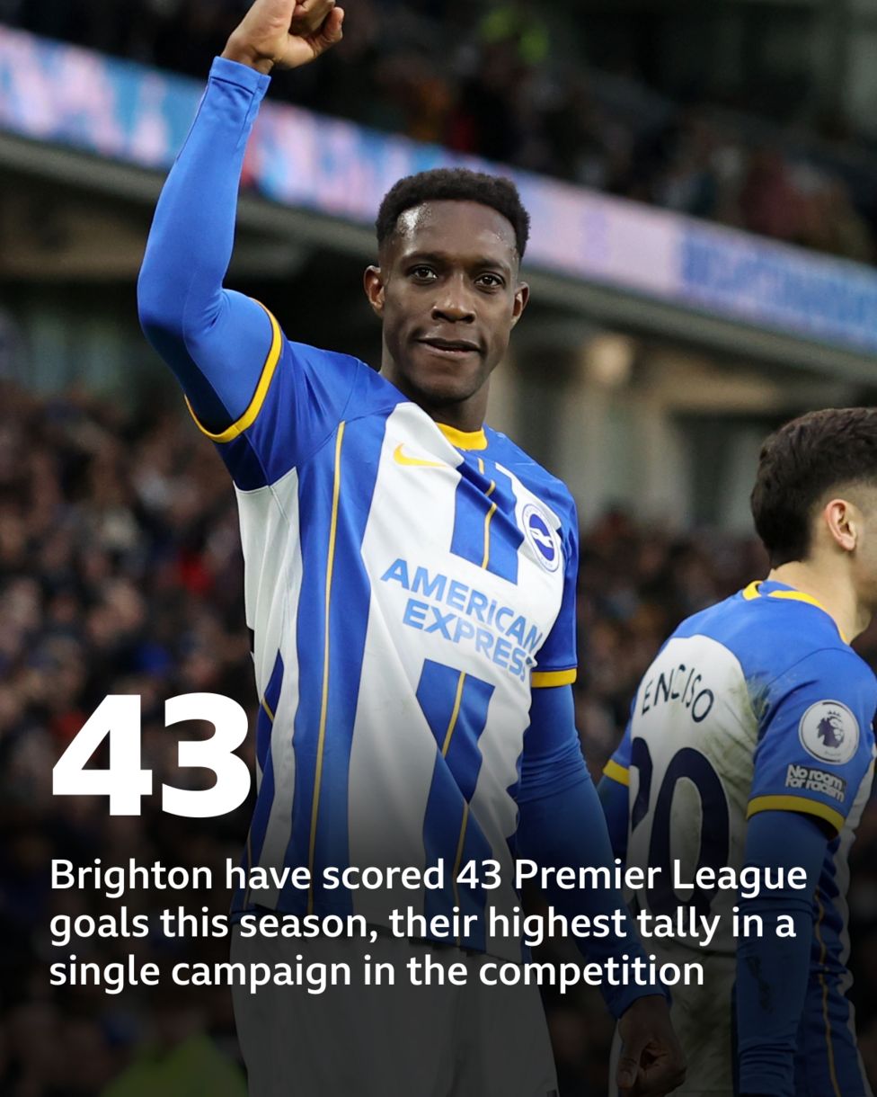 Leeds vs Brighton Pick of the stats BBC Sport