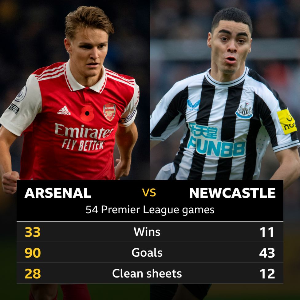 Arsenal V Newcastle: Head-to-head Stats - BBC Sport