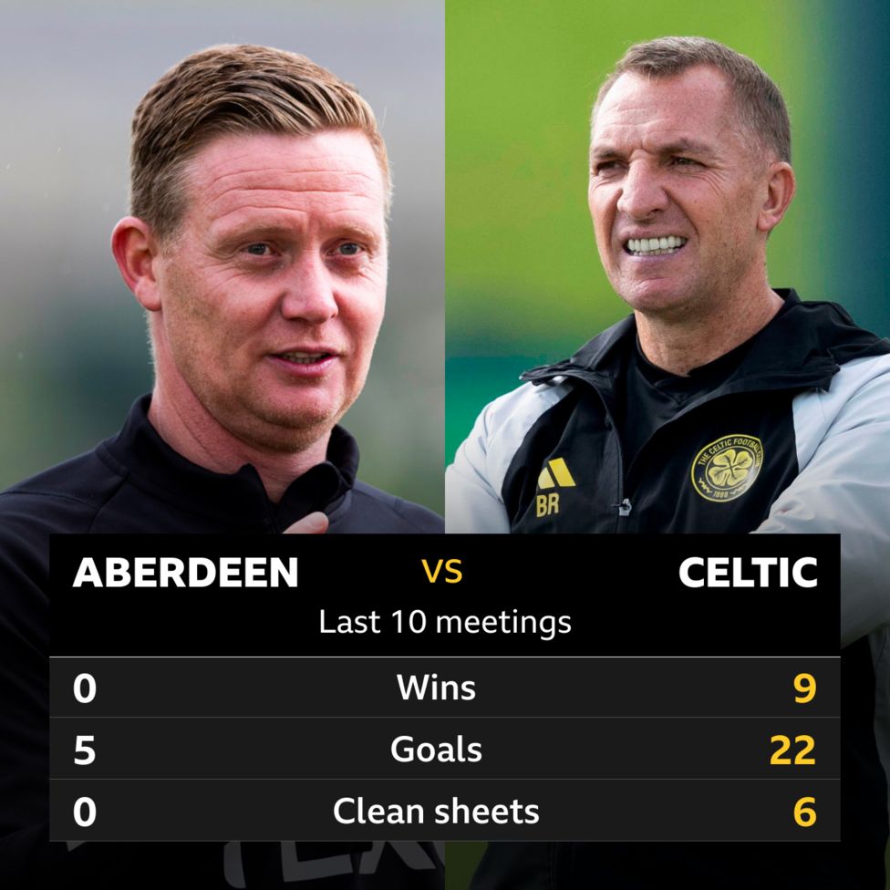 Aberdeen V Celtic: Pick Of The Stats - BBC Sport