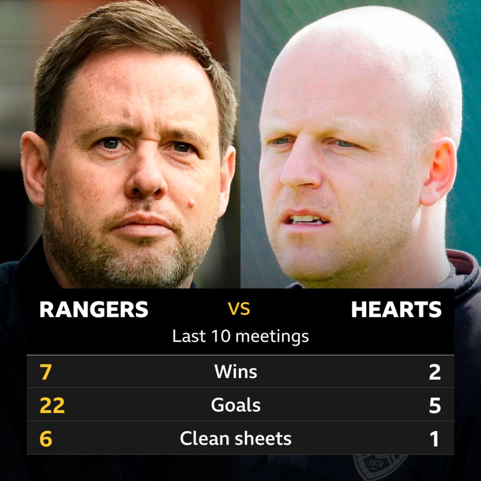 Rangers V Hearts: Pick Of The Stats - BBC Sport