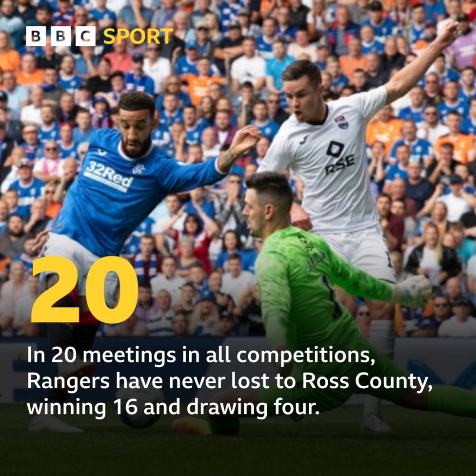 Rangers' Relentless Ross County Record - BBC Sport