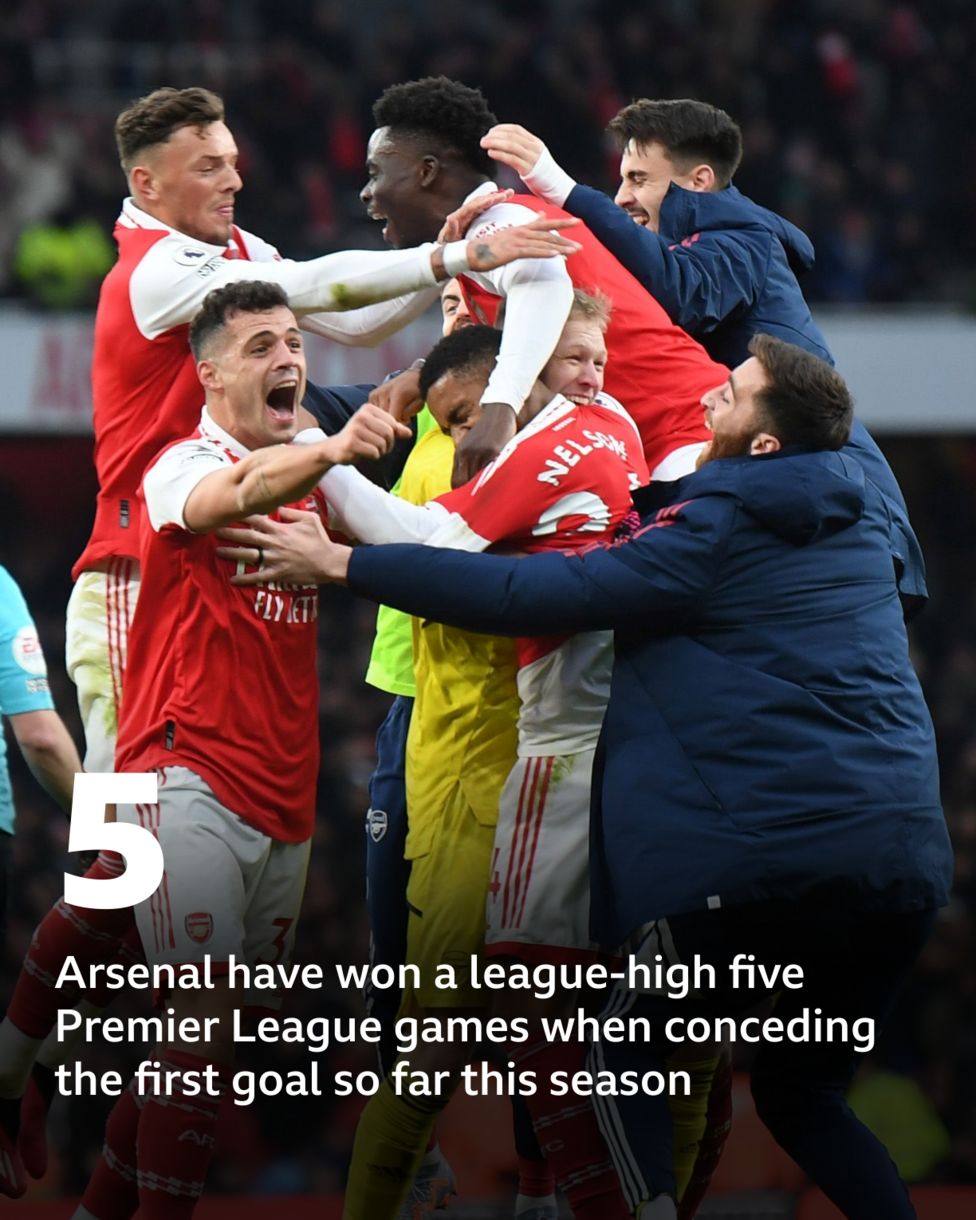 Fulham V Arsenal: Pick Of The Stats - BBC Sport