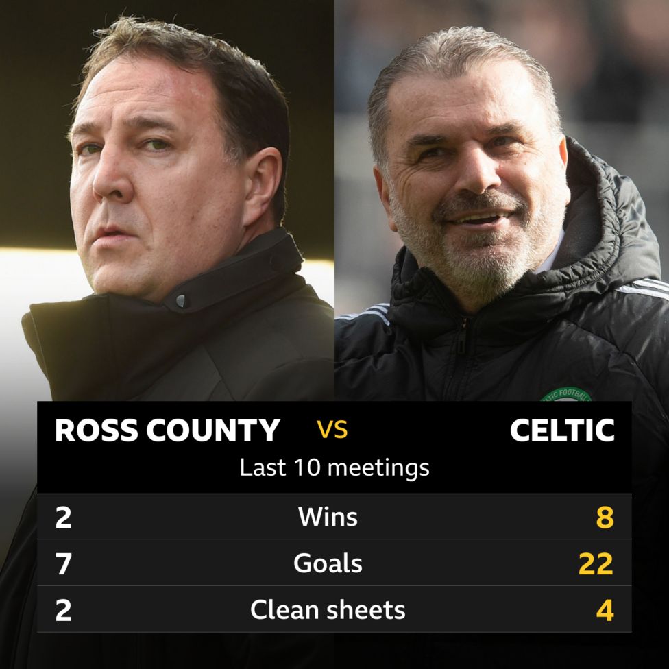 Ross County V Celtic: Pick Of The Stats - BBC Sport