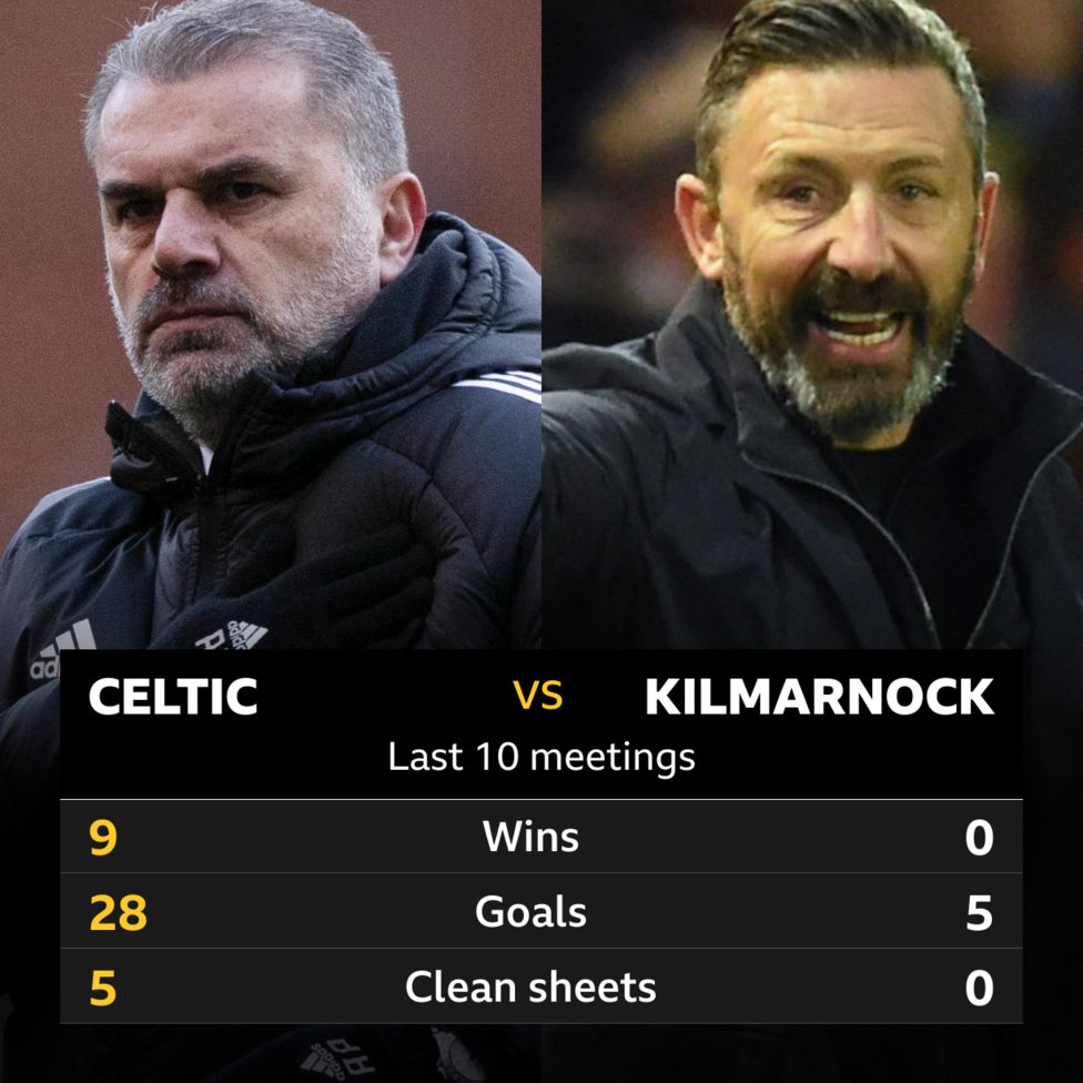 Celtic v Kilmarnock: Pick of the stats - BBC Sport