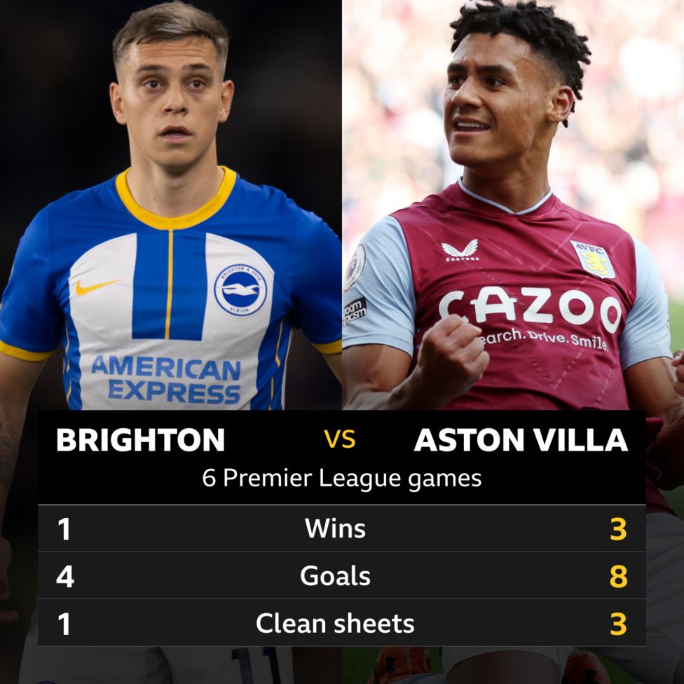 B﻿righton V Aston Villa: Head-to-head Stats - BBC Sport