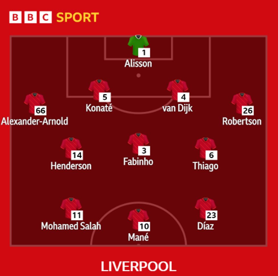 Liverpool V Real Madrid - Confirmed Team News - BBC Sport