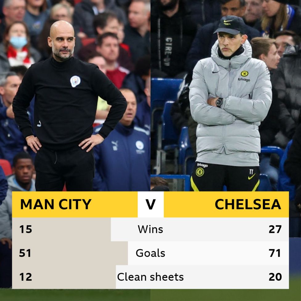 Man City v Chelsea: Head-to-head - BBC Sport