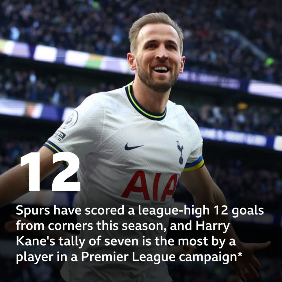 Wolves v Tottenham Hotspur Pick of the stats BBC Sport