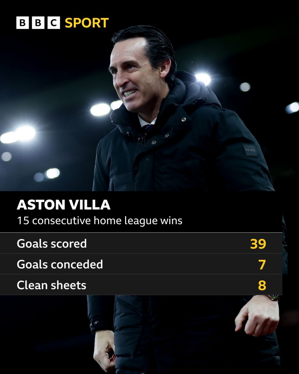 Aston Villa's Home Record - The Stats - BBC Sport