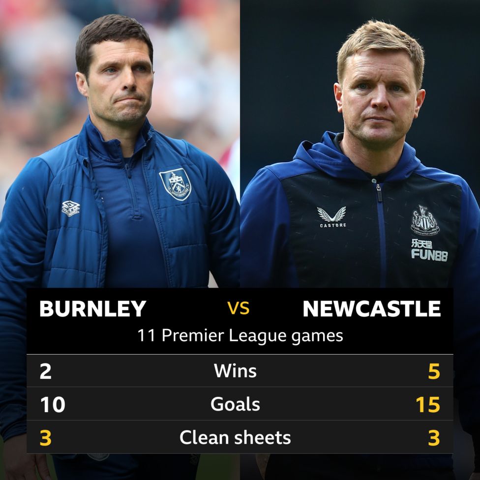 Burnley v Newcastle: Head-to-head record - BBC Sport