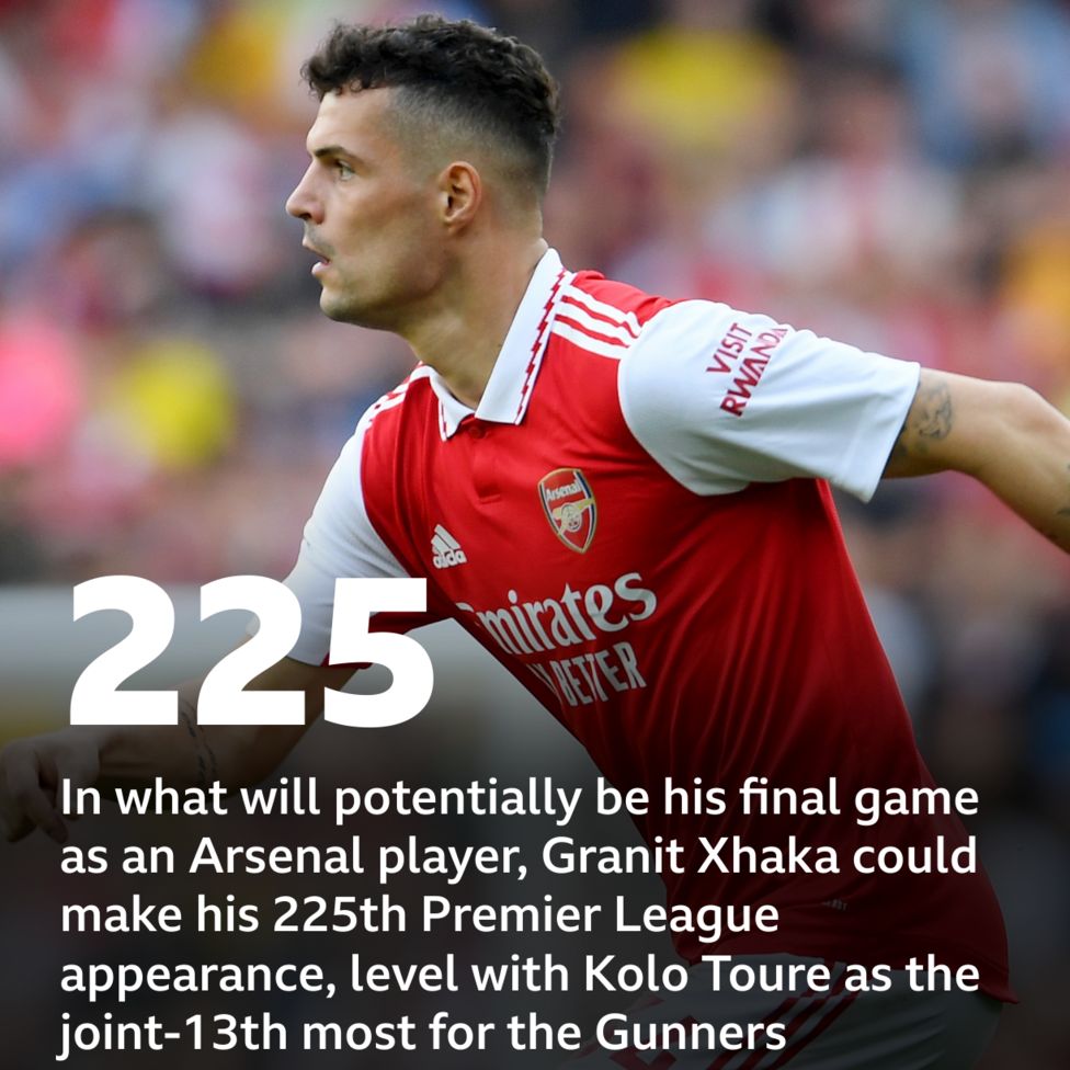 Arsenal V Wolves: Pick Of The Match Stats - BBC Sport