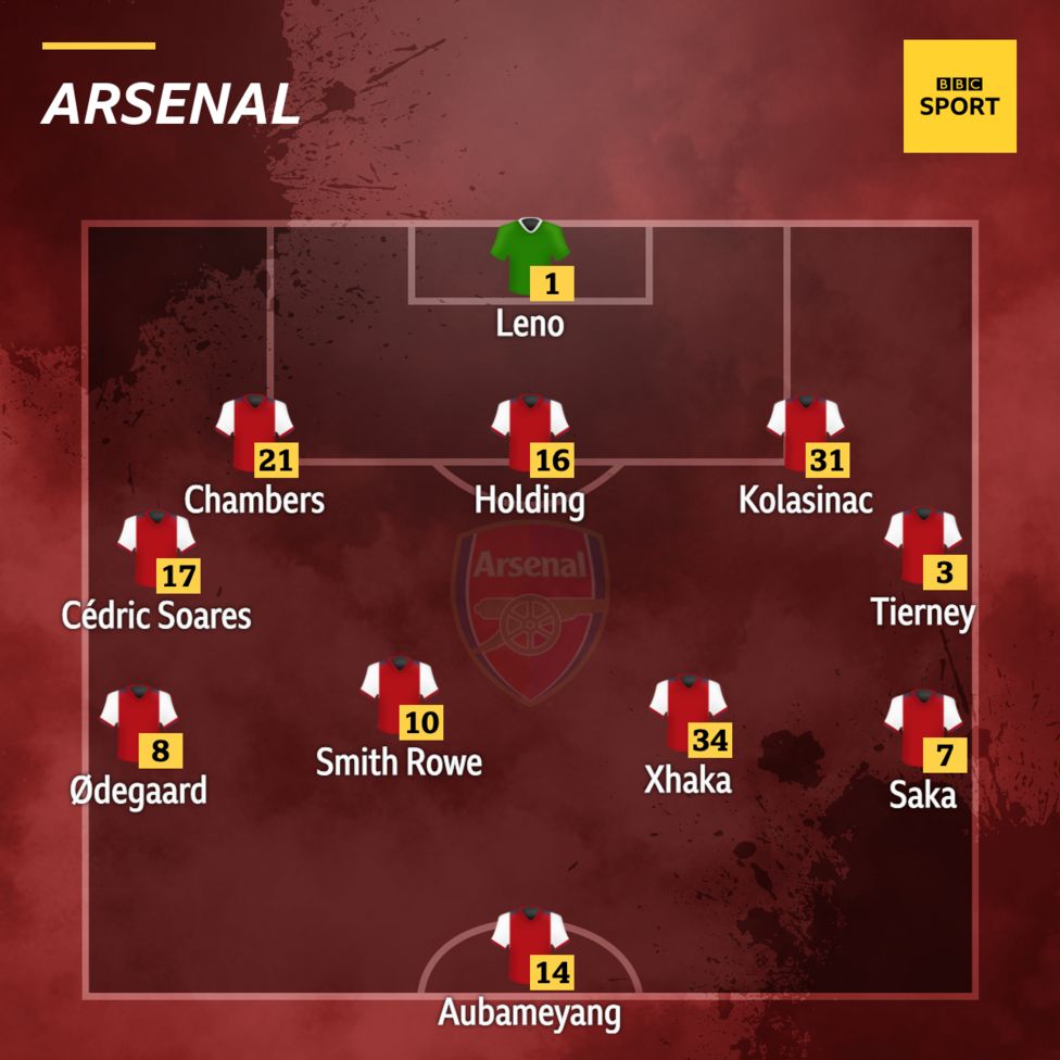 Man City v Arsenal: Confirmed team news - BBC Sport