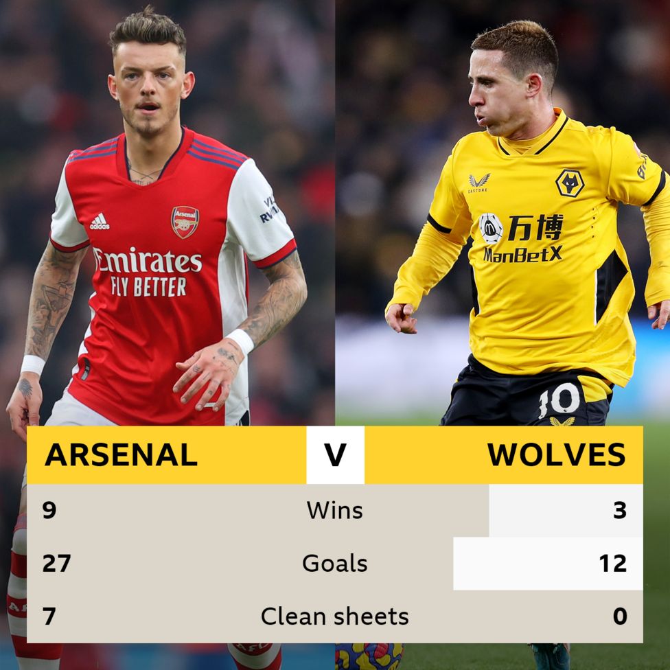 Arsenal v Wolves Headtohead stats BBC Sport