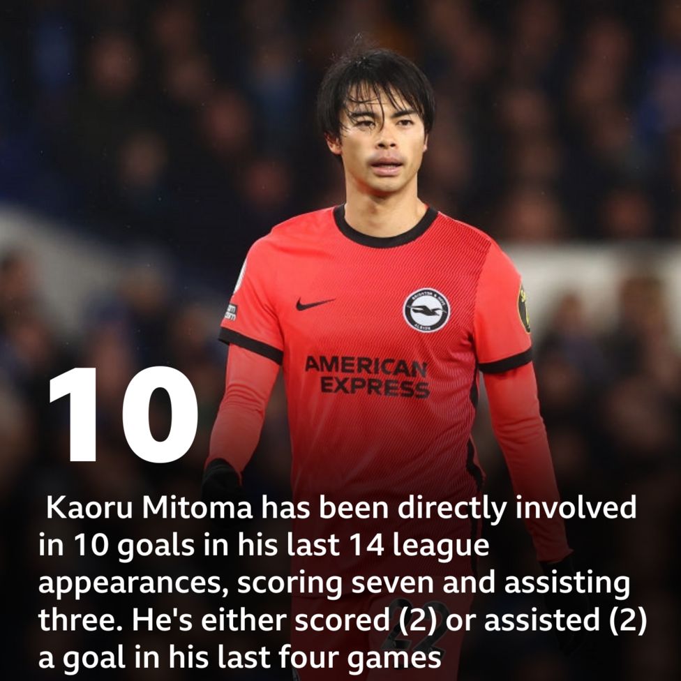 Bournemouth Vs Brighton: Pick Of The Stats - BBC Sport