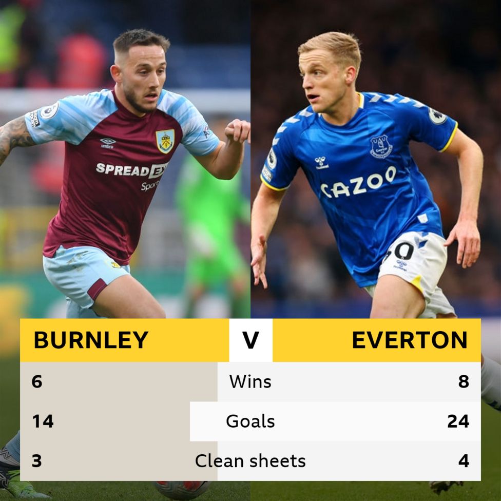 Burnley v Everton Headtohead BBC Sport