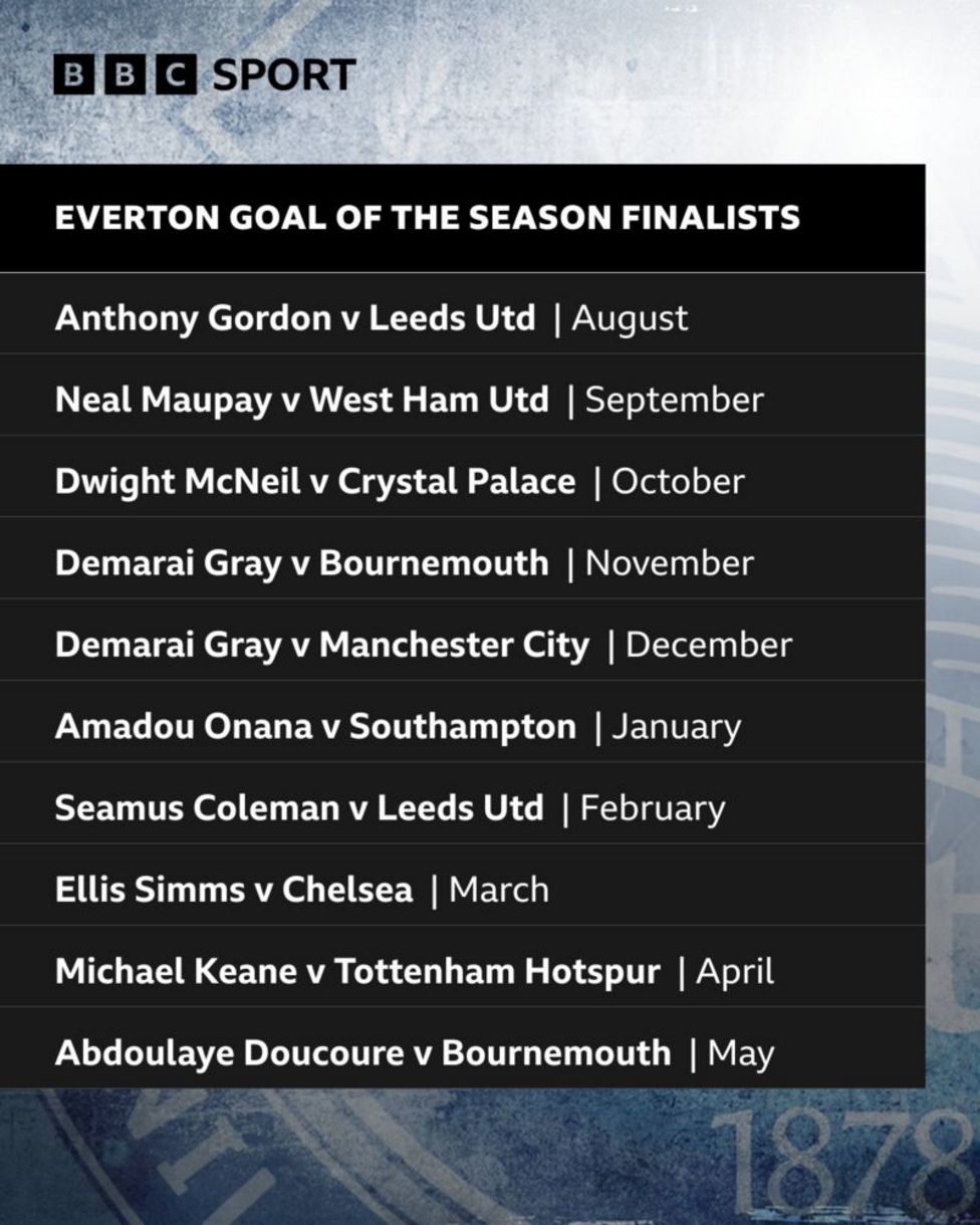 What was Everton's goal of the season? BBC Sport