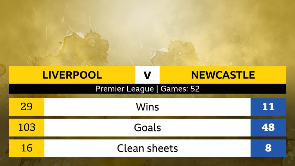 Liverpool v Newcastle Headtohead stats BBC Sport
