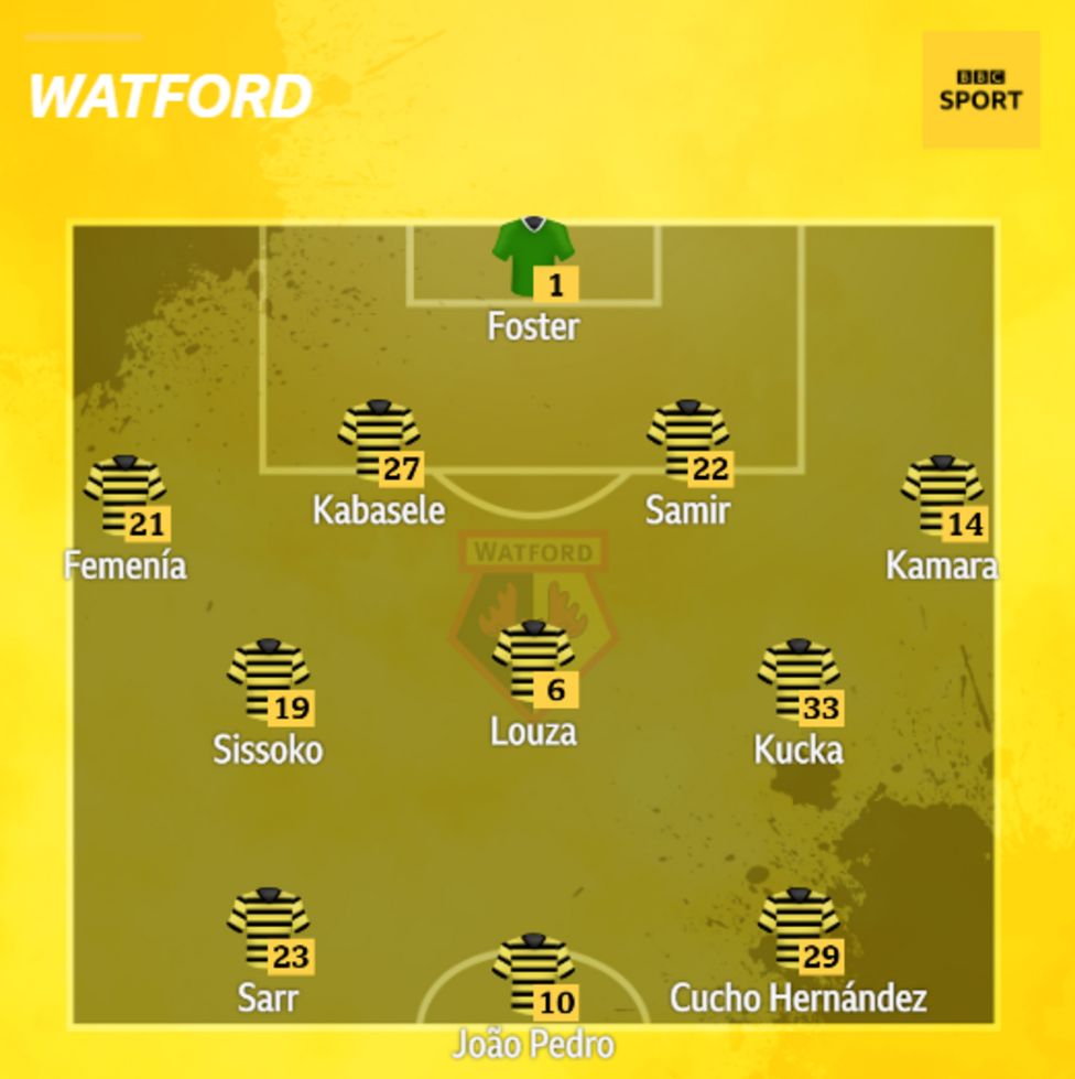 Liverpool v Watford confirmed team news BBC Sport