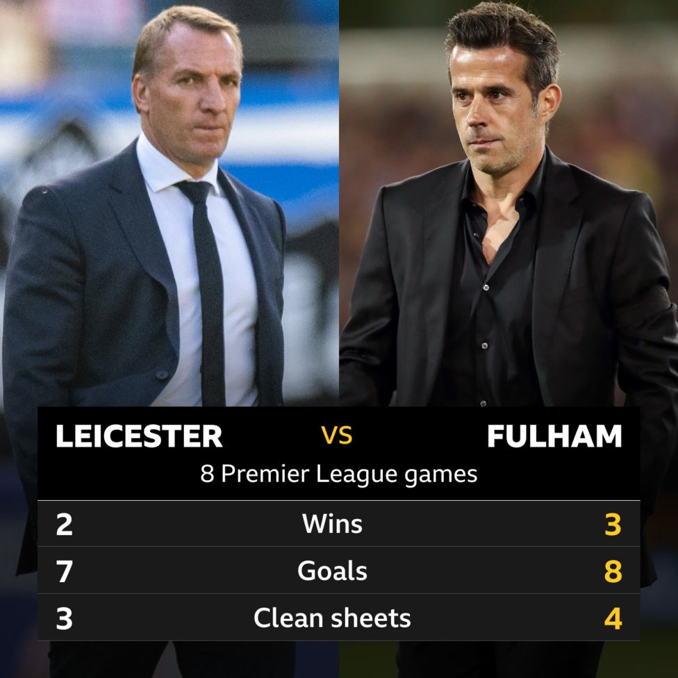 Leicester v Fulham: Head-to-head stats - BBC Sport