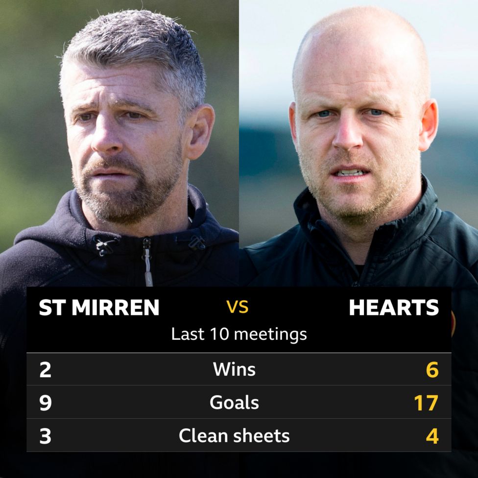 St Mirren v Hearts: Pick of the stats - BBC Sport