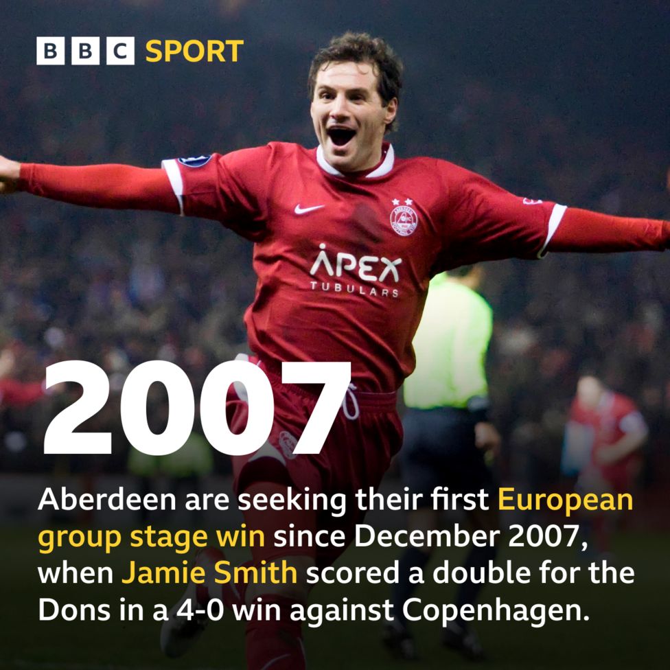 HJK Helsinki V Aberdeen: Key Stats - BBC Sport