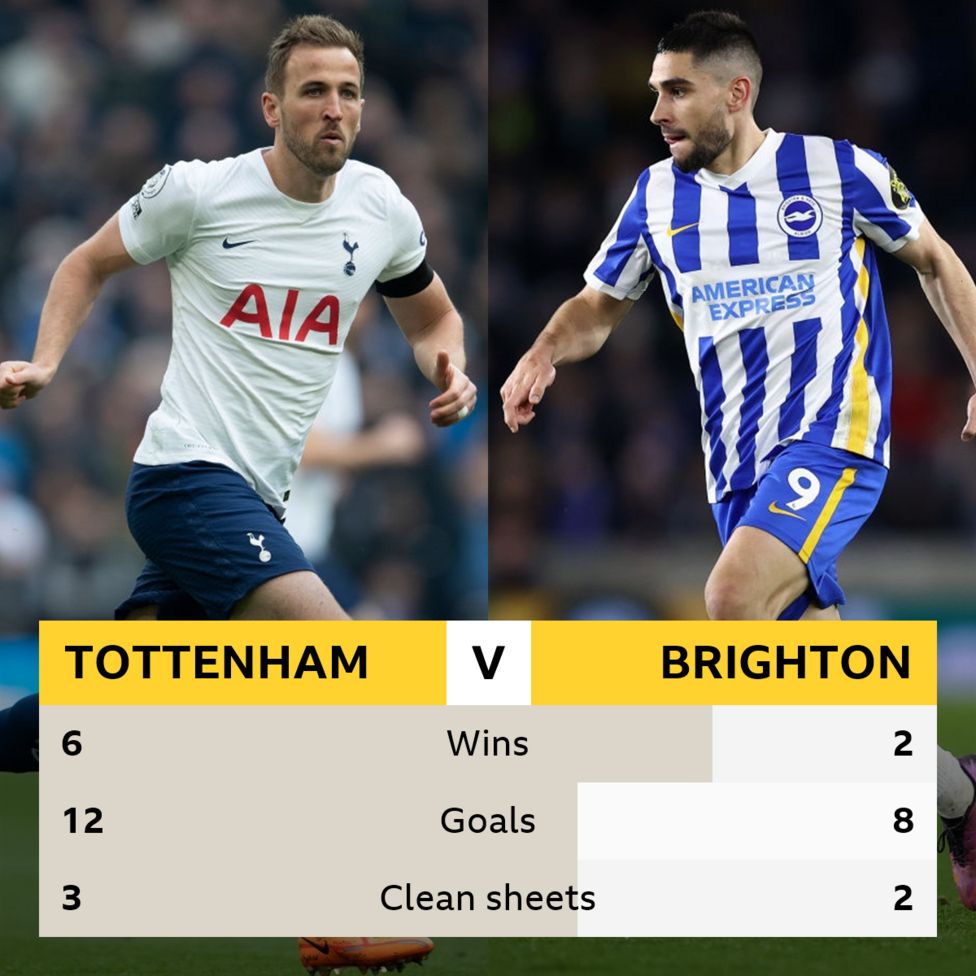 Tottenham v Brighton Headtohead record BBC Sport