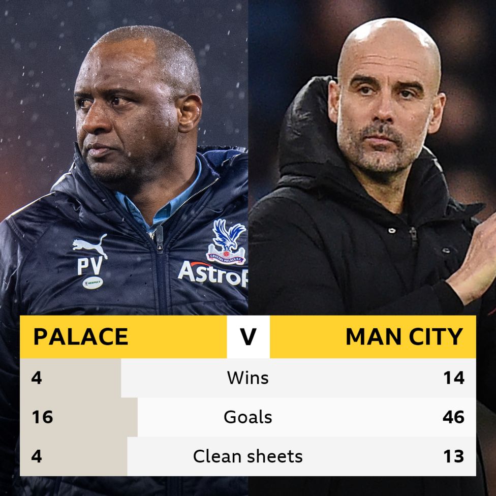 Crystal Palace V Man City: Head-to-head - BBC Sport