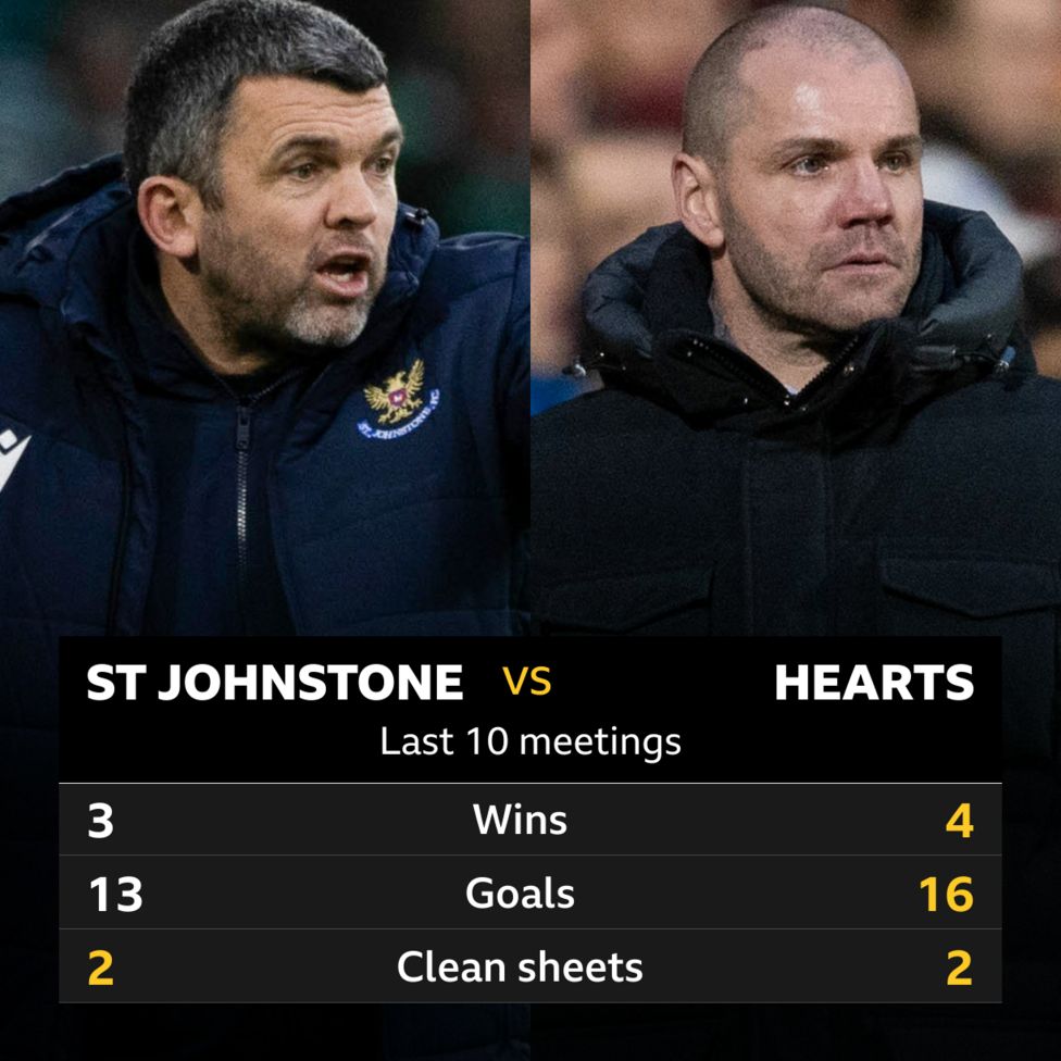 St Johnstone v Hearts: Pick of the stats - BBC Sport