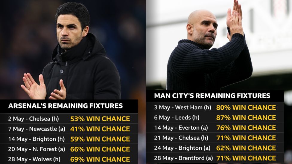 premier-league-title-race-arsenal-and-man-city-s-remaining-fixtures