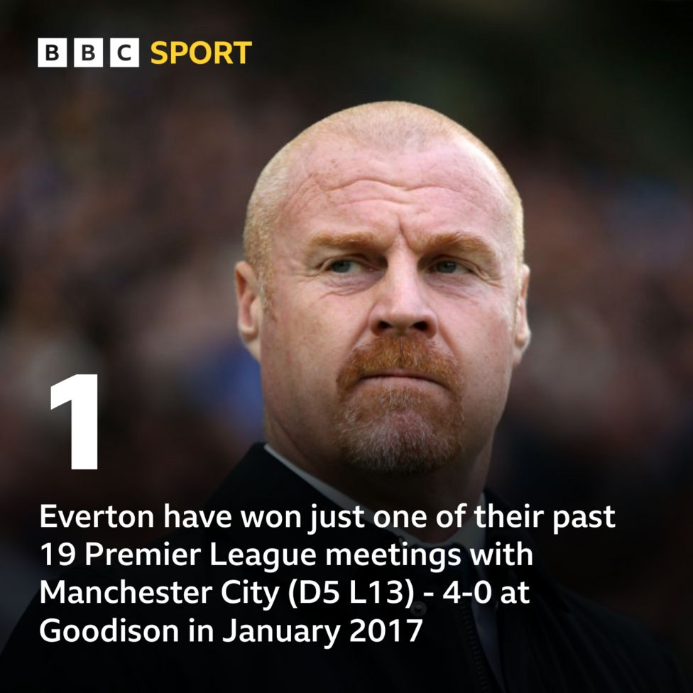everton-vs-man-city-match-stats-bbc-sport