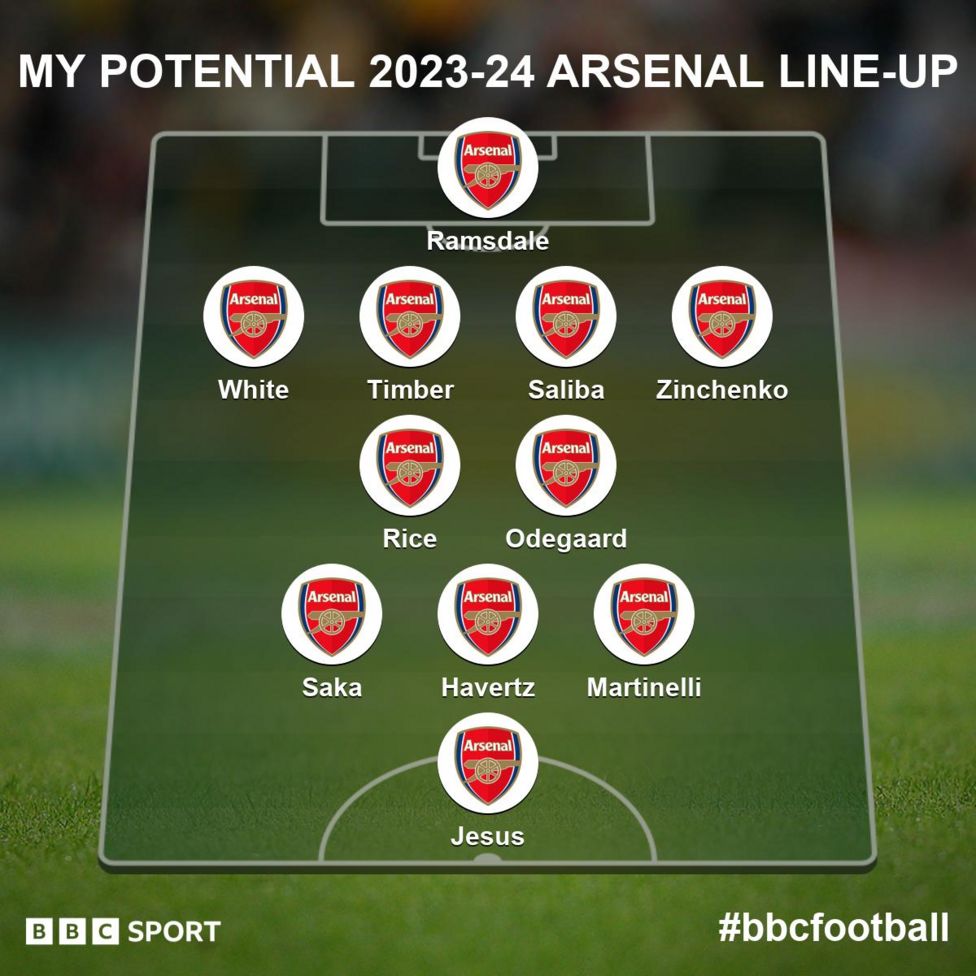 what-might-arsenal-line-up-like-bbc-sport