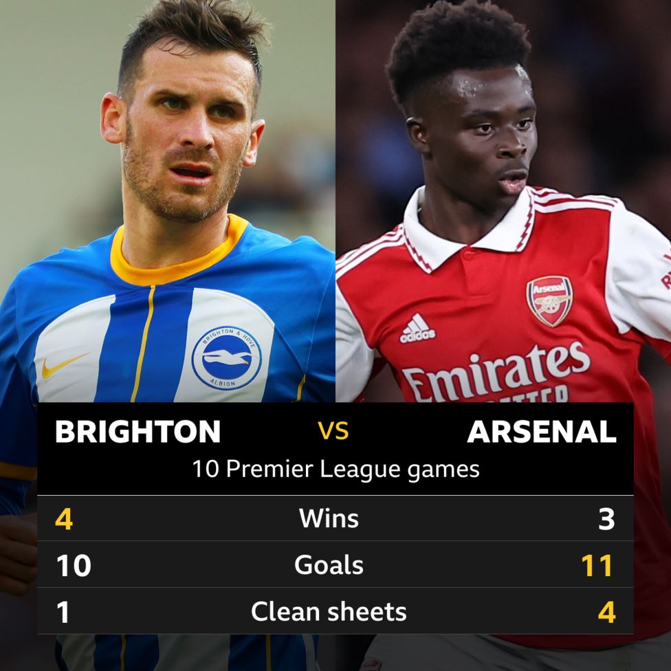 B﻿righton v Arsenal Headtohead stats BBC Sport