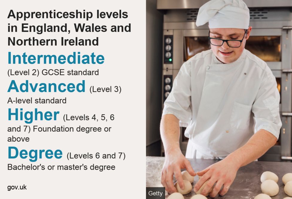 what-are-apprenticeships-how-much-do-apprentices-get-paid-bbc-news