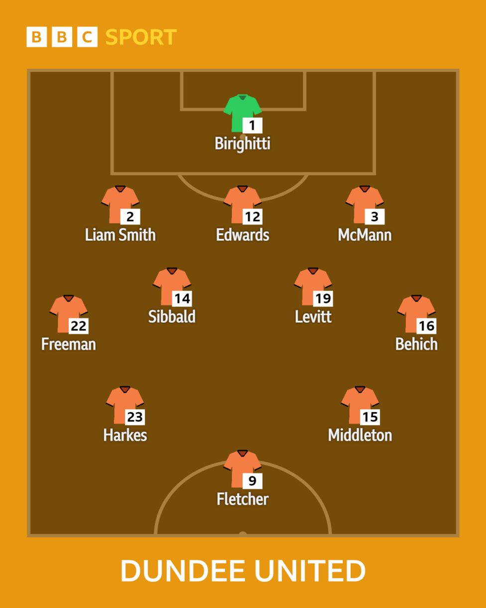 Dundee United v Celtic: Line-ups - BBC Sport