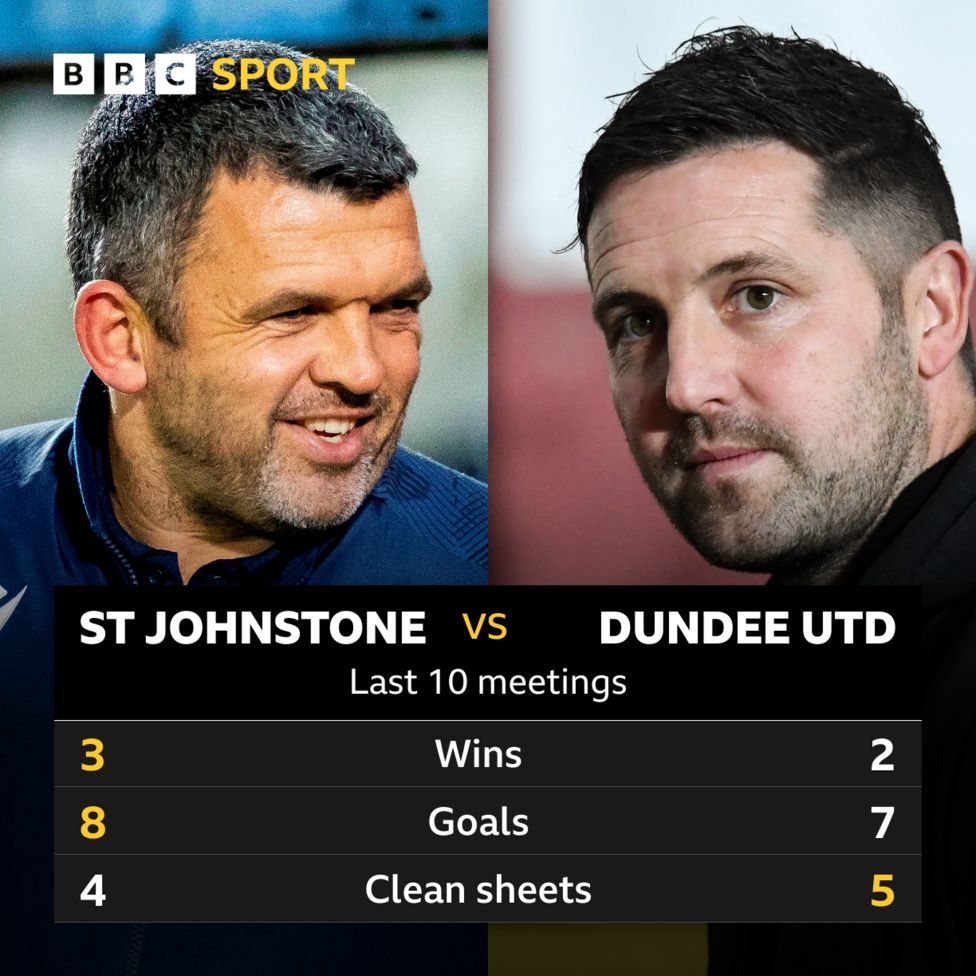 St Johnstone v Dundee United Pick of the stats BBC Sport