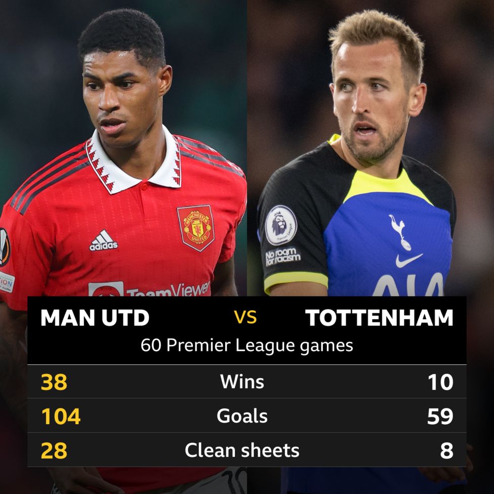 M﻿an Utd v Tottenham Headtohead stats BBC Sport