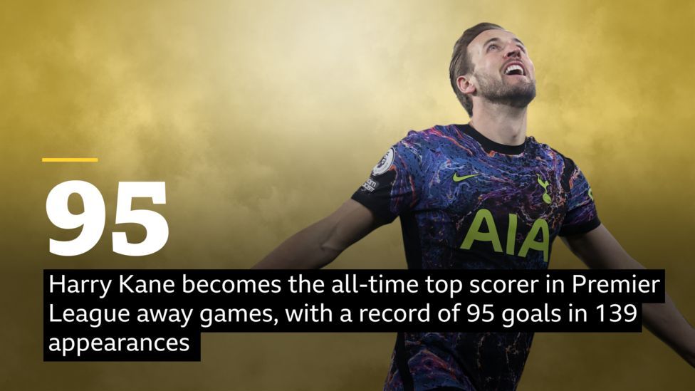 All-time Top Away Scorer - Harry Kane - BBC Sport