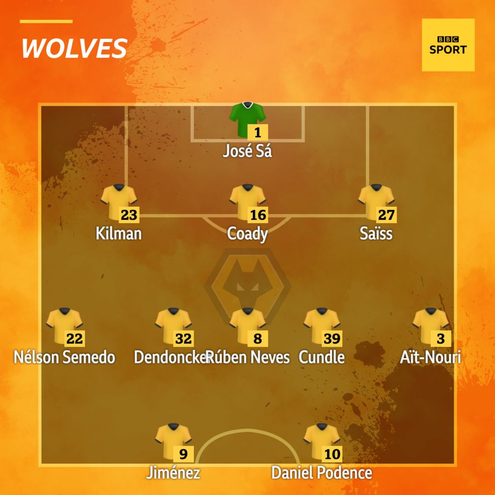 Spurs v Wolves Confirmed team news BBC Sport